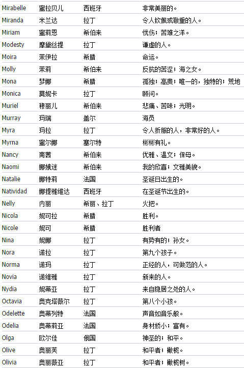 6park Com 最全英文名字及诠释 来看看你的英文名含义